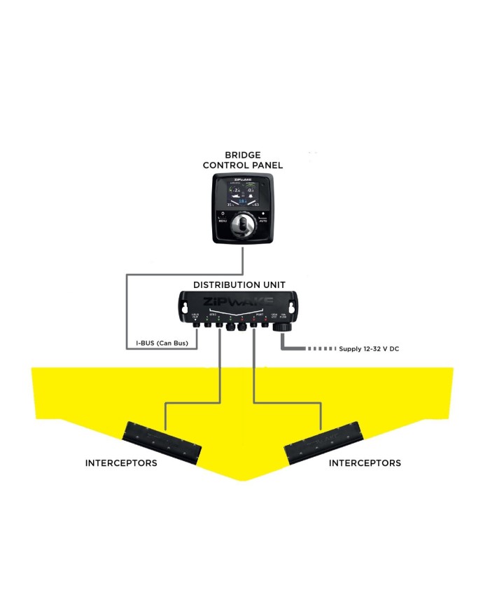 Interzeptoren Kit Box 400 E | Zipwake