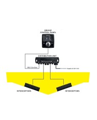 Kit Box 800 E Kit Box 800 E