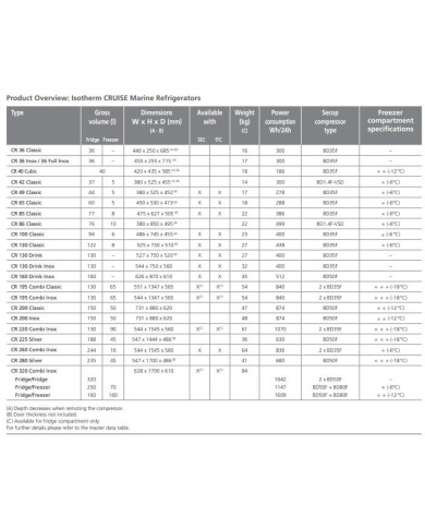 m-p-a.ch | Unité de refroidissement m-p-a.ch | Unité de refroidissement
