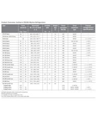 Isotherm CR36 Weiß | Indel Webasto Isotherm CR36 Weiß | Indel Webasto