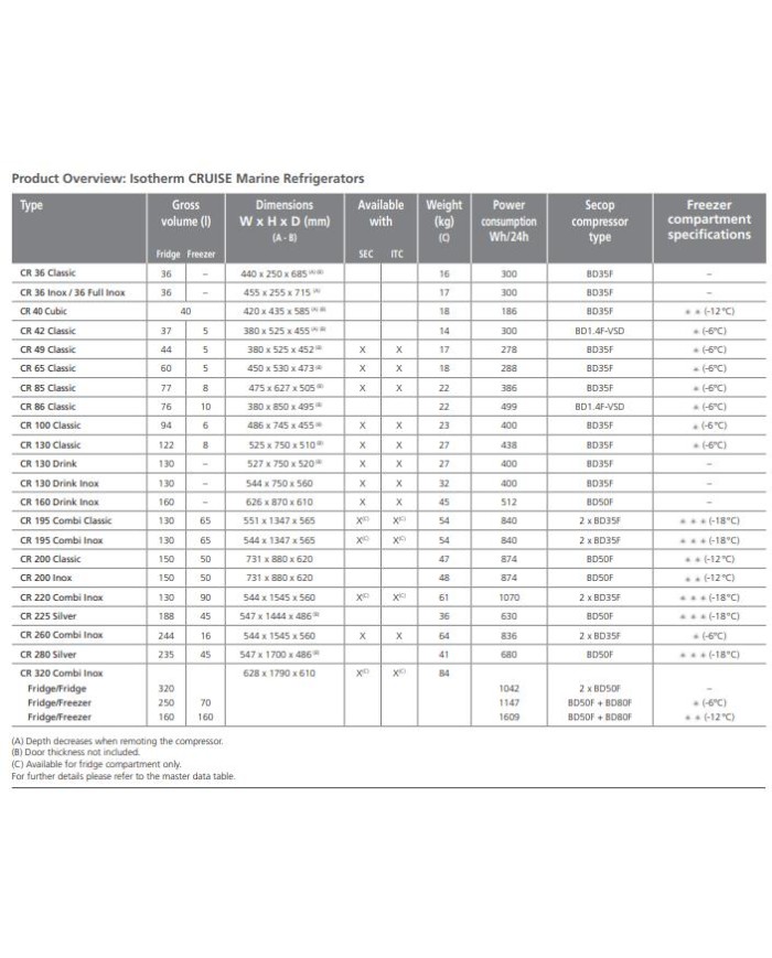 Isotherm CR40 Cubic Kühl- oder Gefrierschrank 12/24V | Indel Webasto