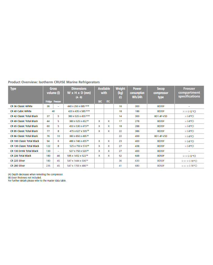 Isotherm CR100 Classic Total Schwarz | Indel Webasto