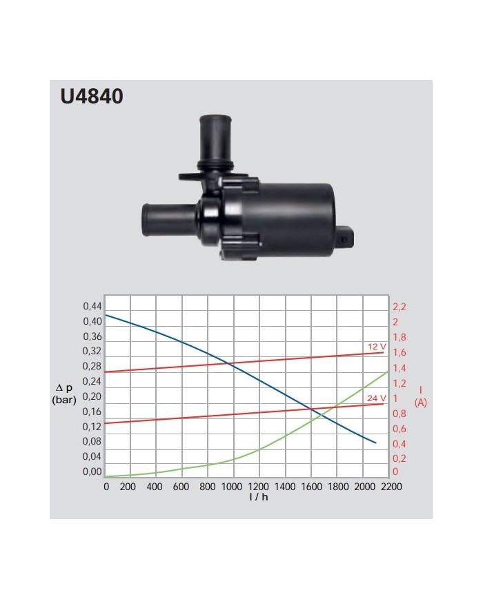 Umwaelzpumpe | Webasto