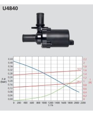 Accessoires chauffage / boiler | Pompe de circulation Accessoires chauffage / boiler | Pompe de circulation