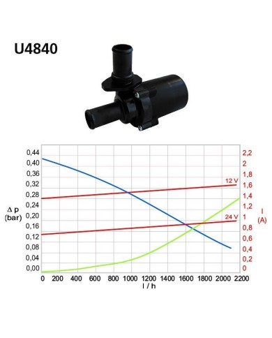 m-p-a.ch | Heizung / Boiler Zubehör