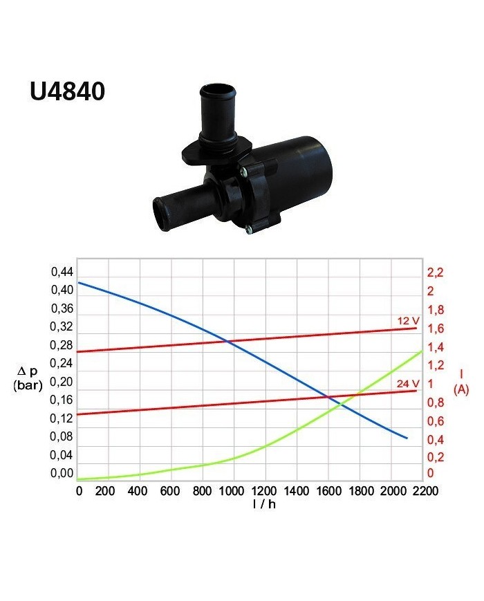 Umwaelzpumpe | Webasto