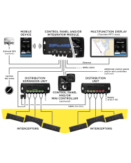 Interzeptor 600-E Pro „Chine“ Backbord mit 3 m Kabel & Kabelabdeckung | Zipwake Interzeptor 600-E Pro „Chine“ Backbord mit 3 m Kabel & Kabelabdeckung | Zipwake