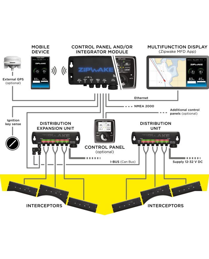 Interzeptor 600-E Pro Tunnel R800 mit 3 m Kabel & Kabelabdeckung | Zipwake Interzeptor 600-E Pro Tunnel R800 mit 3 m Kabel & Kabelabdeckung | Zipwake