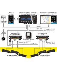 Système Complet - kit | Kit Box 800 E pour intégration Système Complet - kit | Kit Box 800 E pour intégration