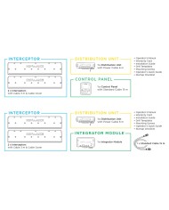 Système Complet - kit | Kit Box 1000 E pour intégration
