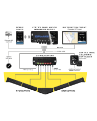 Système Complet - kit | Kit Box 450-S Pro "chine" pour intégration
