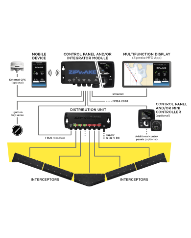 m-p-a.ch | Stabilisator / Trimm