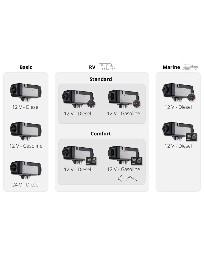 Heizung Air Top 2000 STC Benzin 12V Basic | Webasto Heizung Air Top 2000 STC Benzin 12V Basic | Webasto