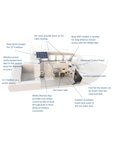 m-p-a.ch | Kombinierte Heizung