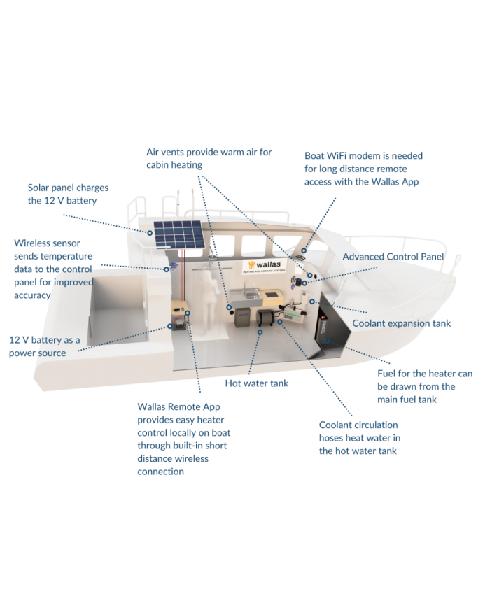 Wallas Chauffage diesel 30 Viking Combi version constructeur bateau | 