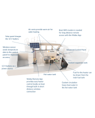 Wallas Dieselheizung 30 Viking Combi Bootsbauer-Version | 