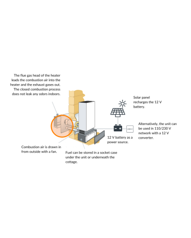 m-p-a.ch | Hotellerie & Gastronomie