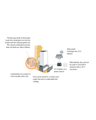 Wallas 40EA Warmwasserheizung für Hütten | 