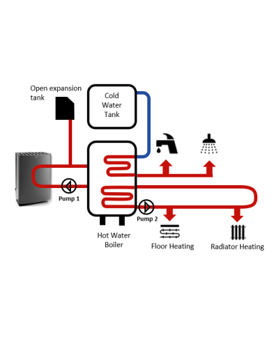 m-p-a.ch | Hôtellerie & Restauration