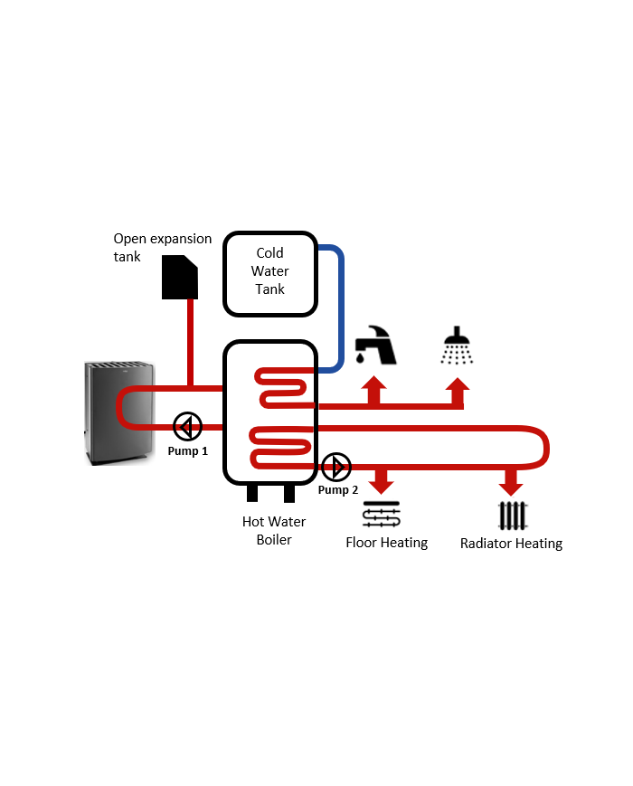 Wallas Chauffage eau 40EA pour chalet | 