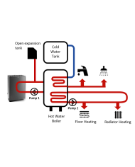 Wallas Chauffage eau 40EA pour chalet | 