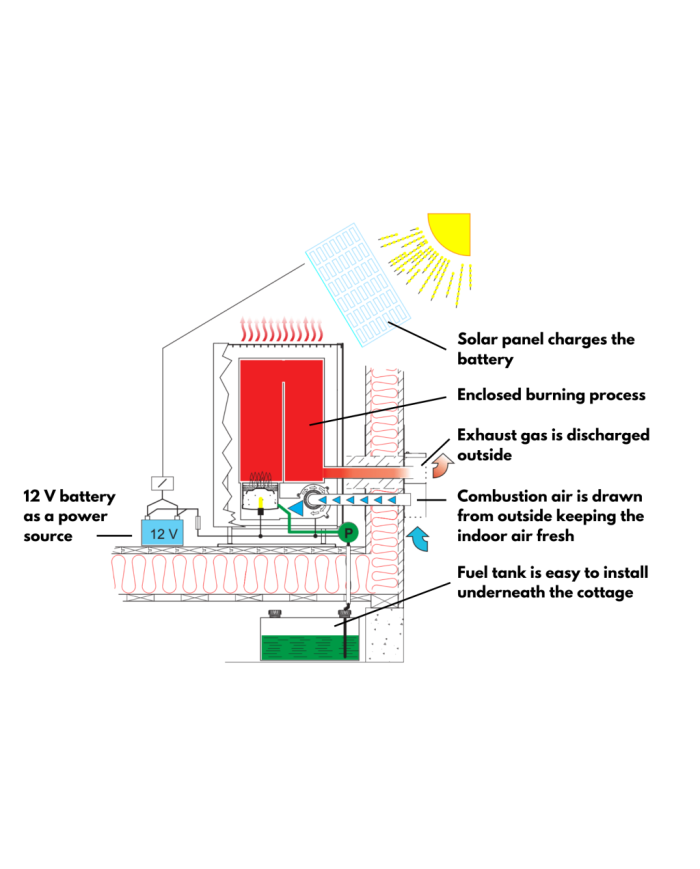 Wallas 40EA Warmwasserheizung für Hütten | 