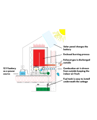 Wallas Chauffage eau 40EA pour chalet | 