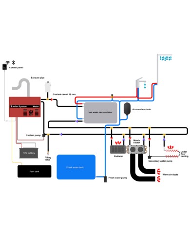 Matrix-Heizung 1,8 kW 60 mm